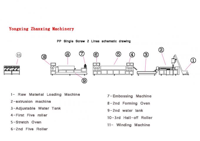 خط توليد باند استيل 304 PP ، دستگاه بسته بندي پي پي 0